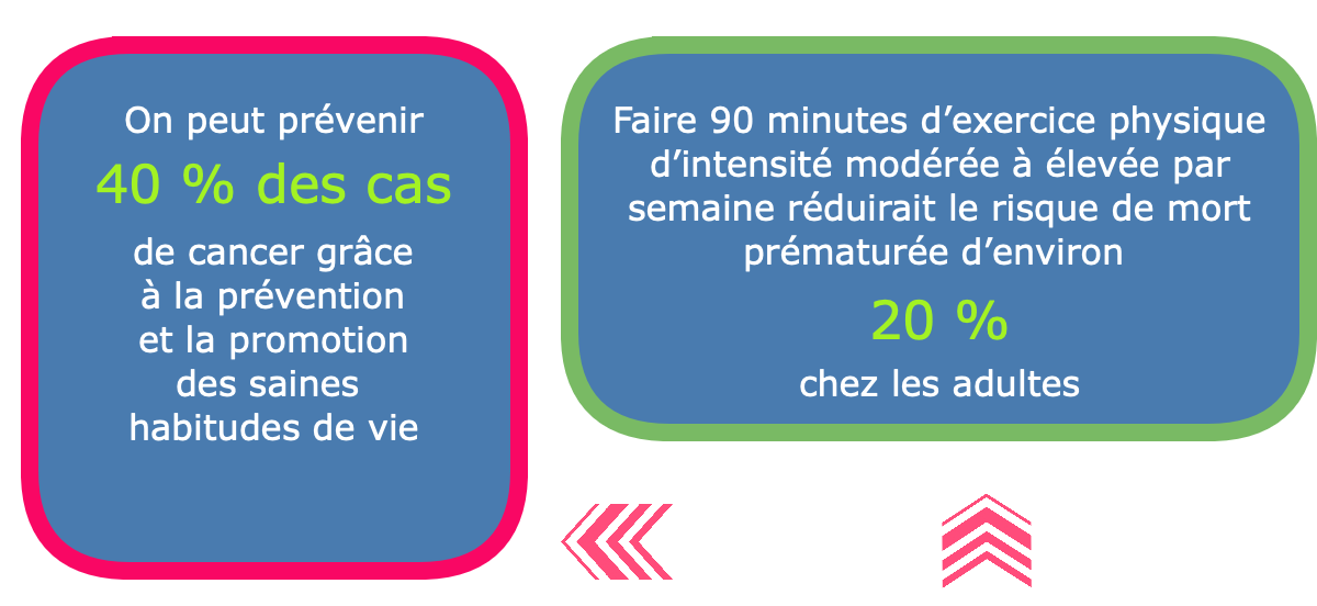 chiffres santé durable dossier